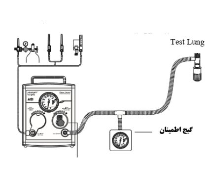 دستگاه نئوپاف مارک FISHER & PAYKEL