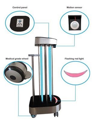 خرید دستگاه ضدعفونی کننده uv پرتابل